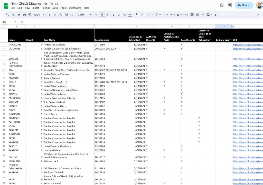 Screenshot of database